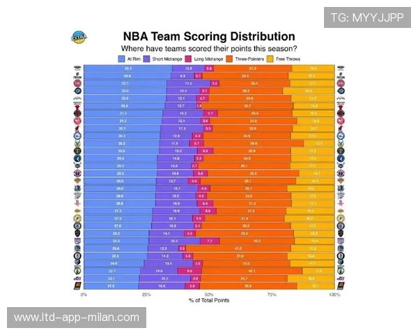 NBA球队赛季表现评估体系,新赛季nba各队数据统计 NBA球队赛季表现评估体系,新赛季nba各队数据统计